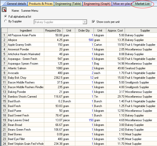 contoh form inventory restaurant